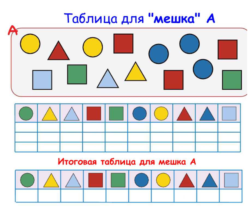 Конспект урока по информатике Таблица для мешка 3 класс