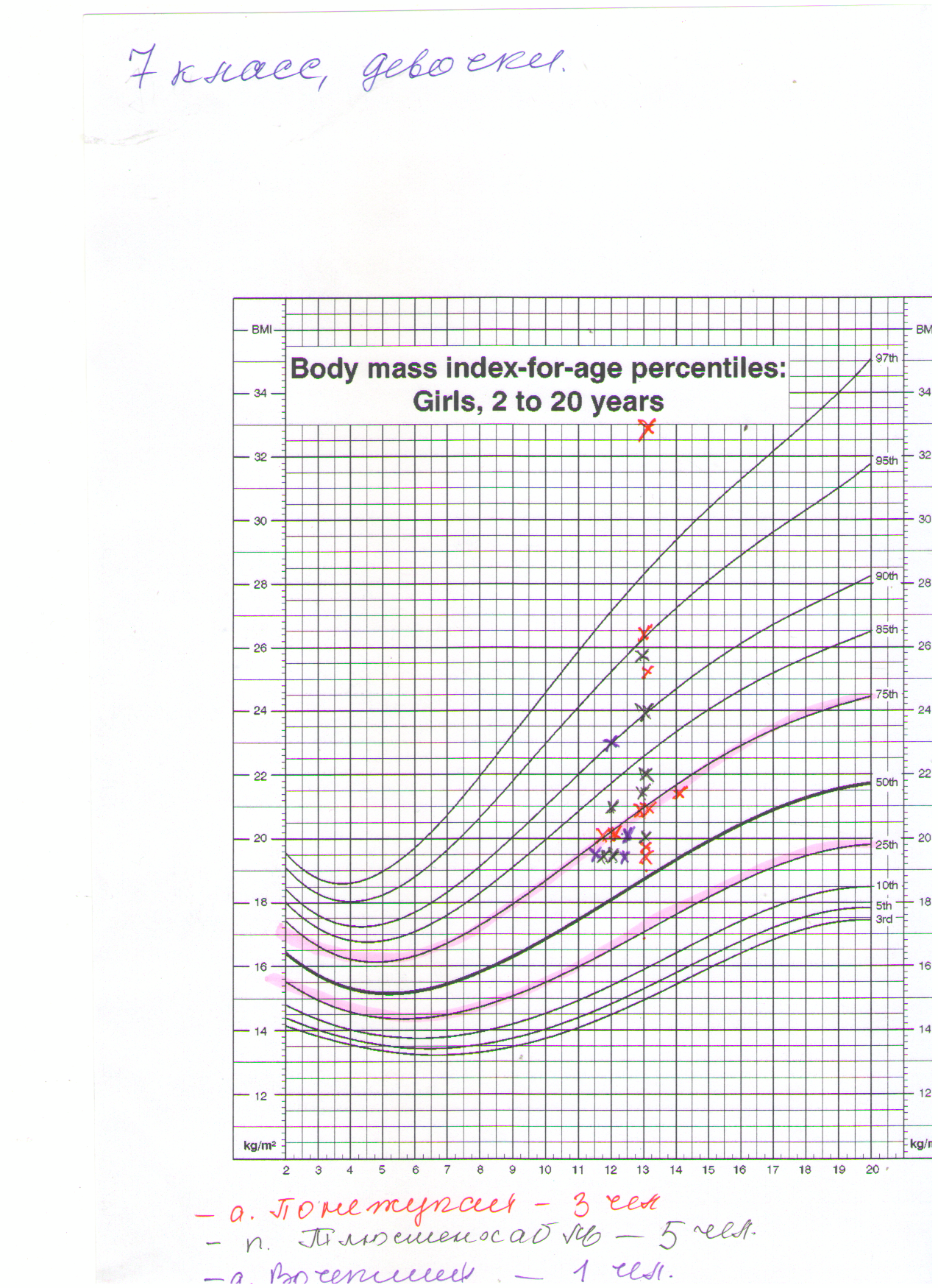 Материалы научно-исследовательской работы по биологии на тему:Выявление избыточного веса у подростков