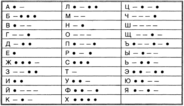 Урок- игра. Мир кодов 9 класс