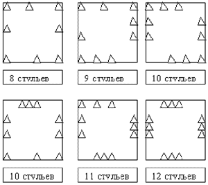 Нужно расставить. Расставить 10 стульев вдоль стен. Задачи на расстановку стульев в прямоугольной комнате. Расставить 10 стульев в квадратной комнате вдоль стен. Задание расстановка стульев.