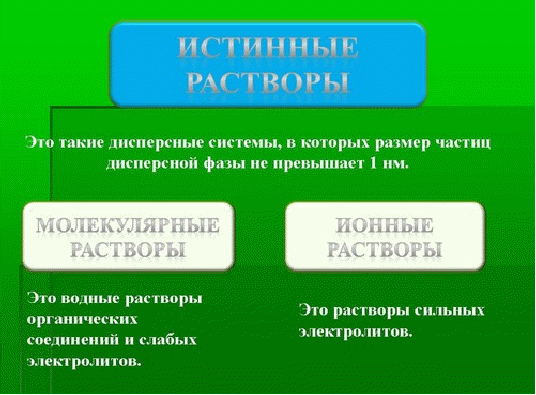 Методическая разработка дистанционного урока по химии по теме «Дисперсные системы» для студентов 1 курса СПО