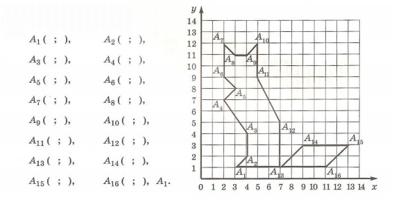 Координатный угол. Метод координат 5 класс задания. Координатный угол рисунок. Рисунки по координатному углу. Координатный диктант.