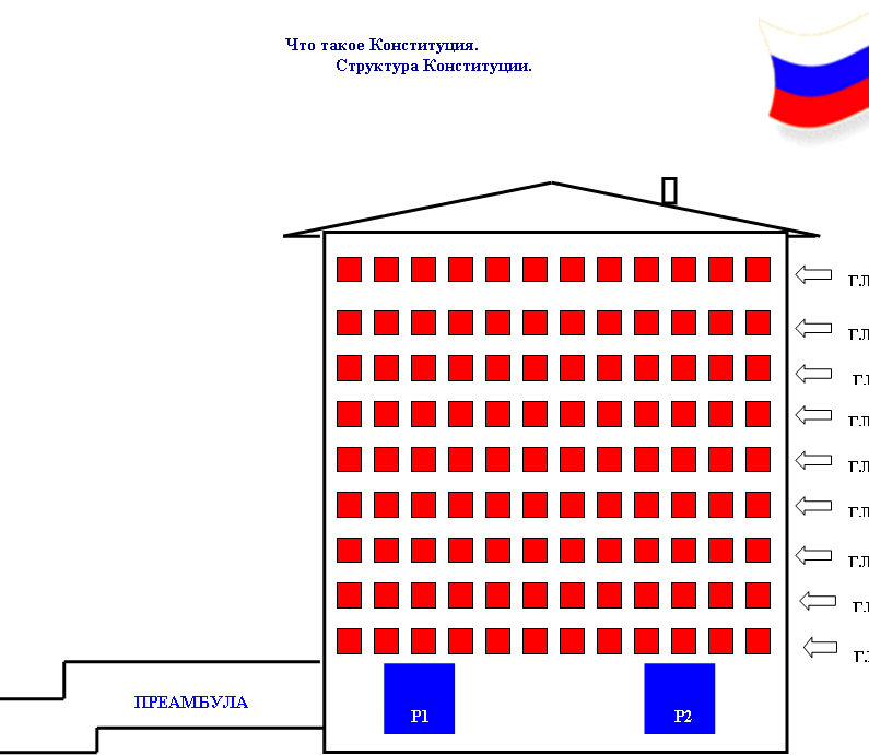 Конституция - илнең төп законы