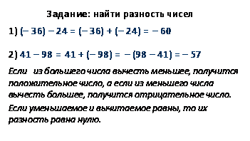 Конспекты по математике на тему Разность целых чисел (6 класс)