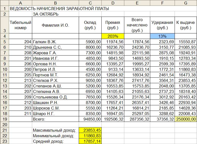 Месячная заработная плата. Формула для расчета: премия = оклад * % премии. Премию расчета как рассчитать. Как посчитать заработную плату в процентах. Как считать премию от оклада.