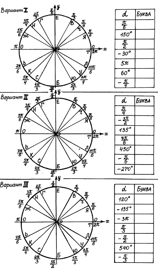 План-конспект по математике на тему Преобразование тригонометрических выражений