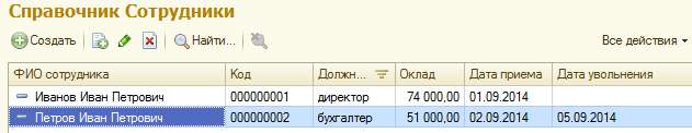 Комплект контрольно-оценочных средств по оценке освоения итоговых образовательных результатов профессионального модуля ПМ.01 Разработка программных модулей программного обеспечения для компьютерных систем