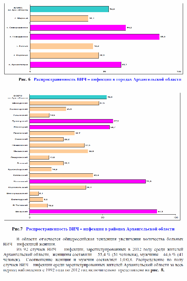 Проект Мы выбираем жизнь