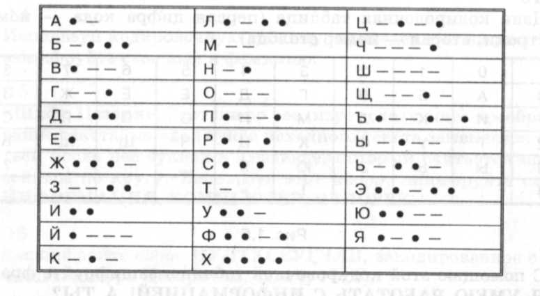 Рабочая тетрадь по информатике