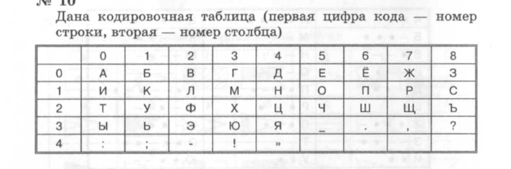 Рабочая тетрадь по информатике