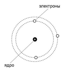 Сборник лекций по физике по разделу Квантовая физика