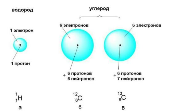 Сборник лекций по физике по разделу Квантовая физика