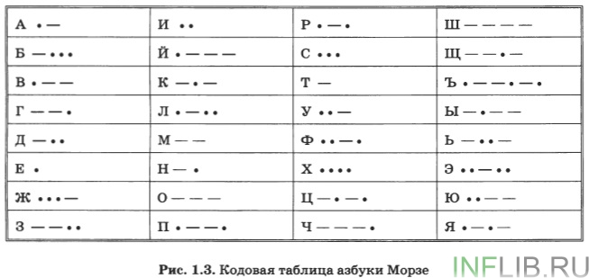 Конспект урока по информатике на тему Представление информации.Языки.Кодирование(10 класс)