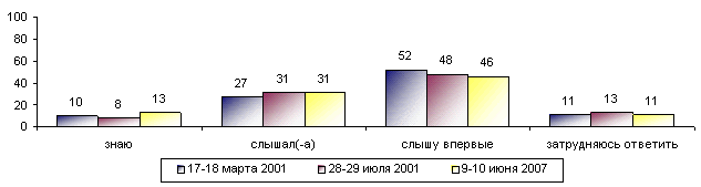 Деловая игра Встреча глобалистов и антиглобалистов (10-11 класс)