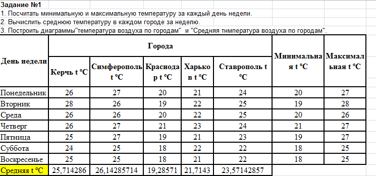 Задания по Excel (5 заданий)