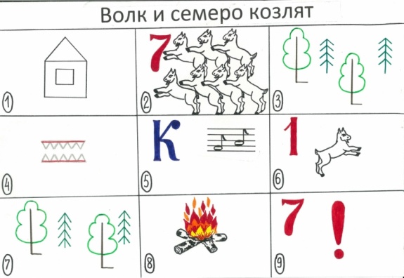 ТІЛ ДАМЫТУДАН ЕРТЕГІЛЕРДІ СЫЗБА БОЙЫНША АЙТ