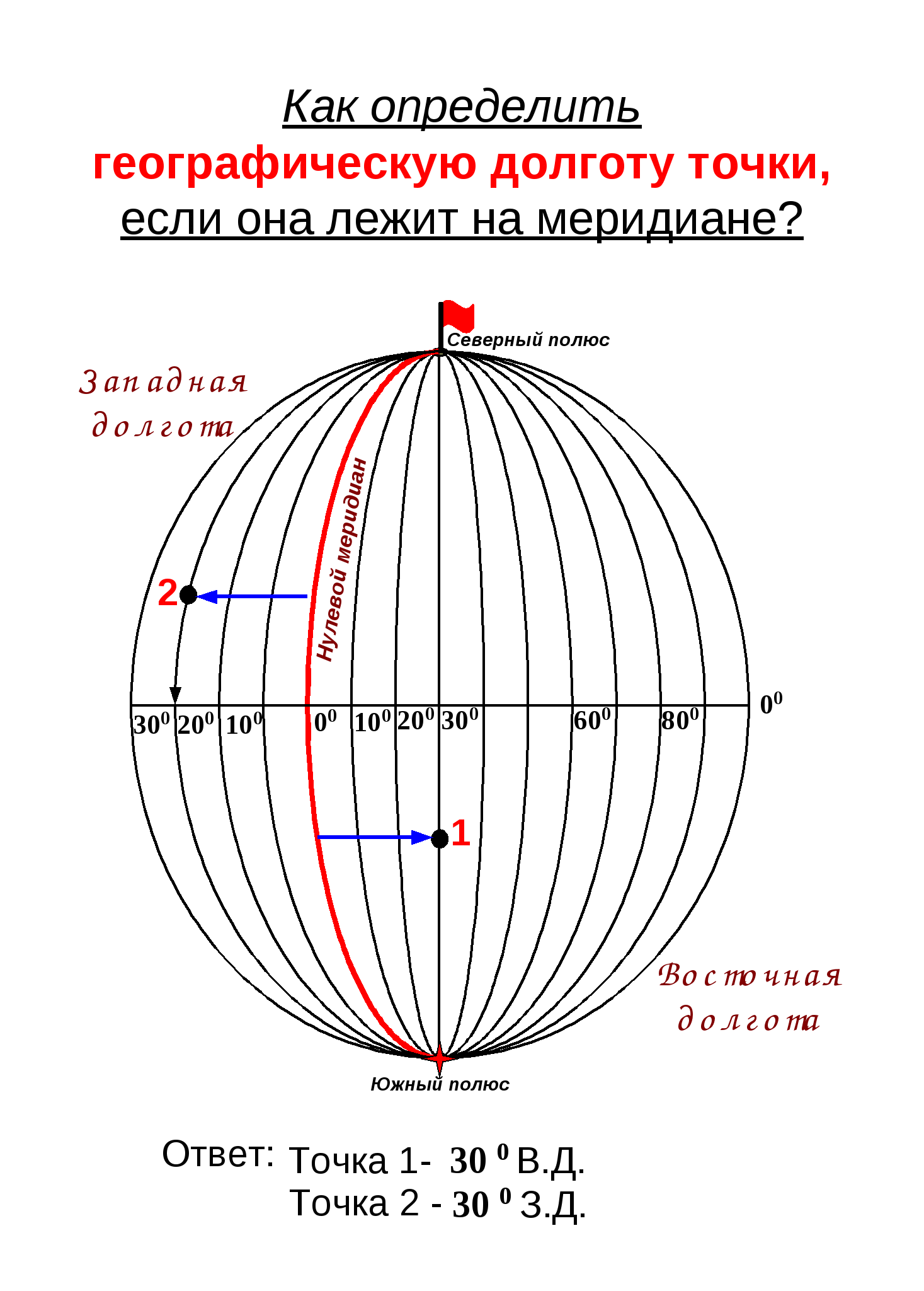 Конспект по географии Определение протяженности объектов с севера на юг с помощью градусной сетки