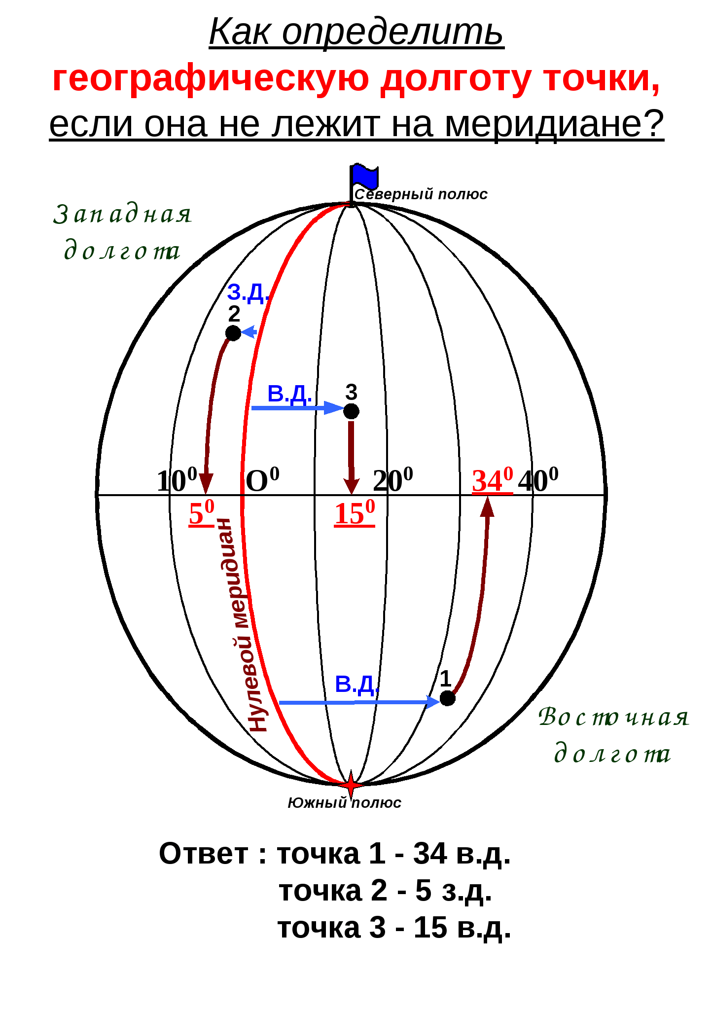 Конспект по географии Определение протяженности объектов с севера на юг с помощью градусной сетки