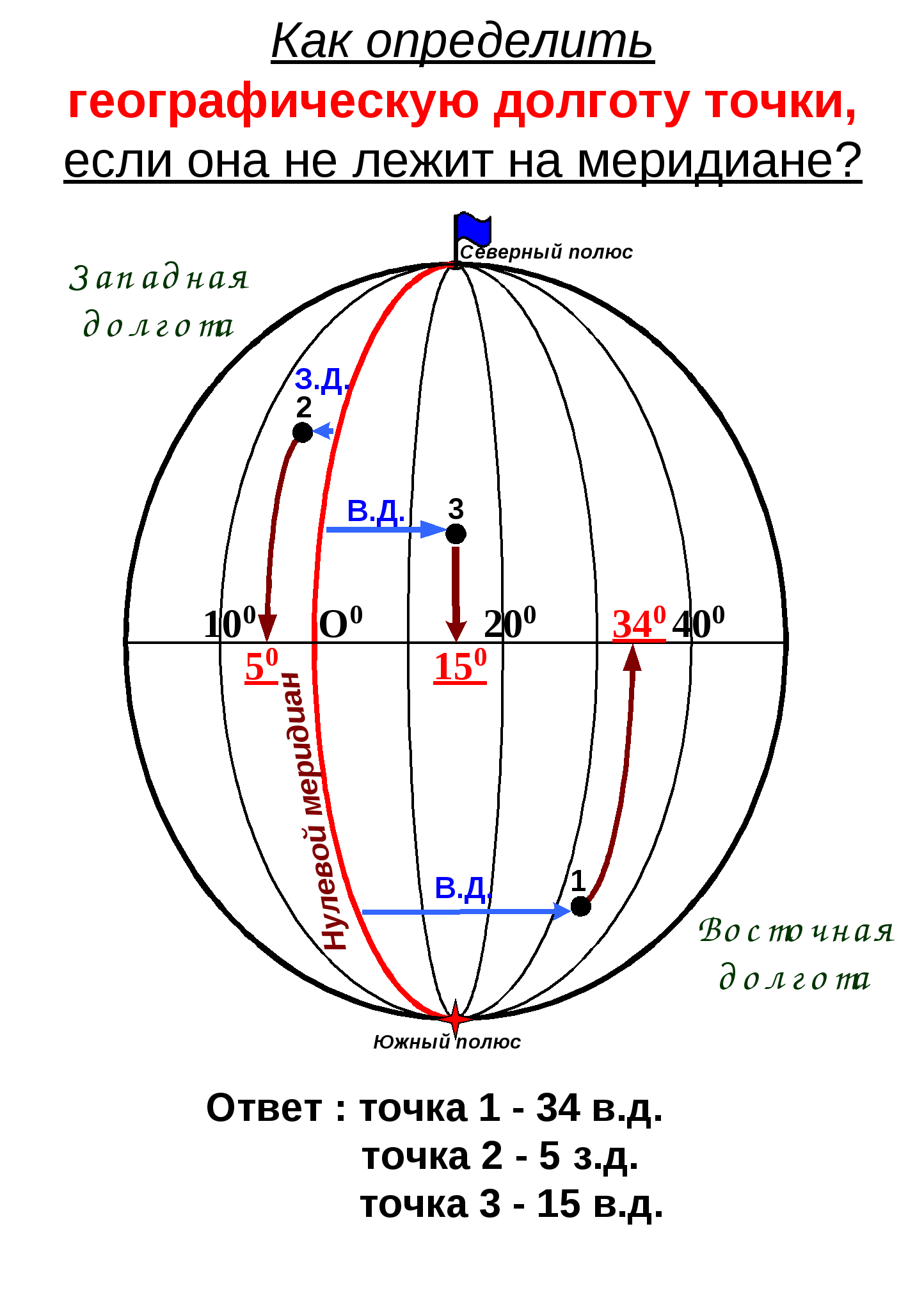 Дельта определение география