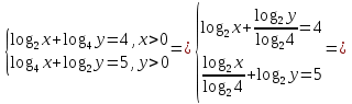 Логарифимдік теңдеулерді шешу 11-сынып
