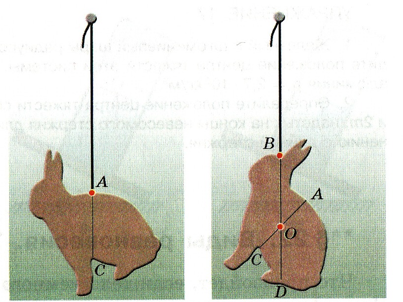 Где может находиться центр тяжести тела рисунок