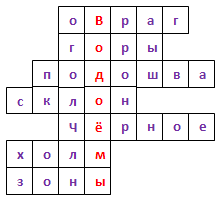 Конспект урока по окружающему миру