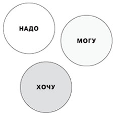 Курс. Основы психологии самопознания.