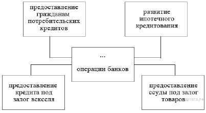 Тест по экономике в формате ЕГЭ