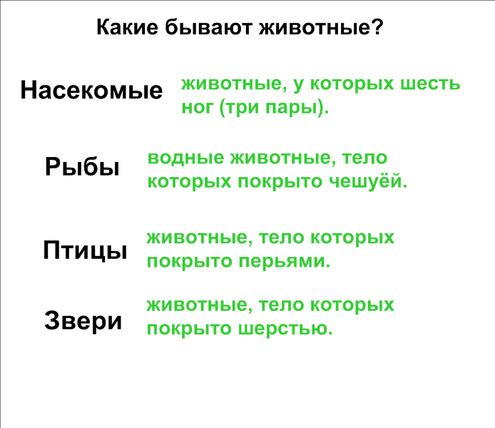 Технологическая карта урока окружающего мира 1 класс УМК Перспектива Делу - время