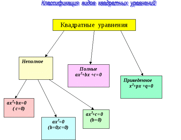 Использование модульной технологии на уроках алгебры 8 класса