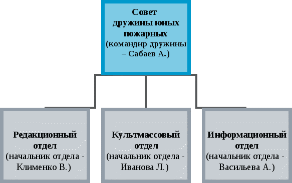 Программа работы ДРУЖИНЫ ЮНЫХ ПОЖАРНЫХ « Искра»