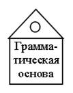 Простое предложение. Главные и второстепенные члены предложения