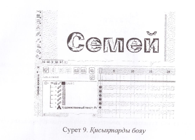 Corel Draw программасында зертханалық жұмыстарды орындауға арналған әдістемелік құрал