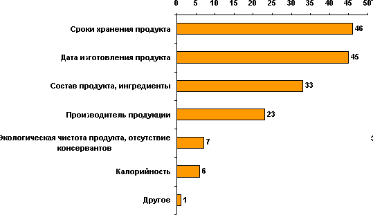 Методическая разработка урока по дисциплине ОДП.21. Право по теме: 3.6. Защита прав потребителей