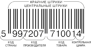 Методическая разработка урока по дисциплине ОДП.21. Право по теме: 3.6. Защита прав потребителей