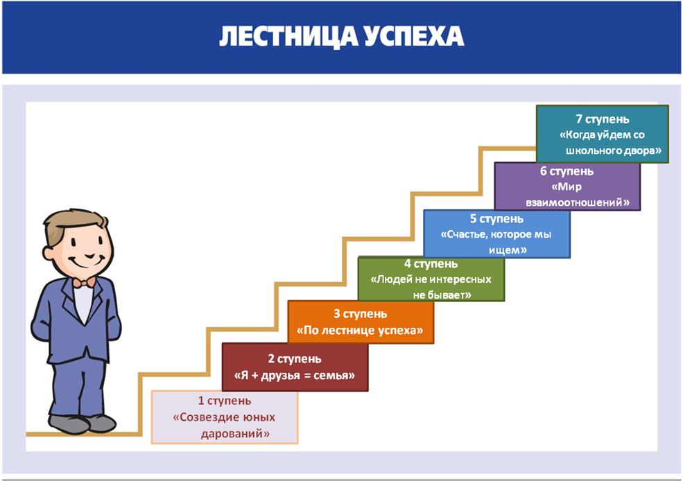 Программа воспитательной работы в 5 классе «Лестница успеха»