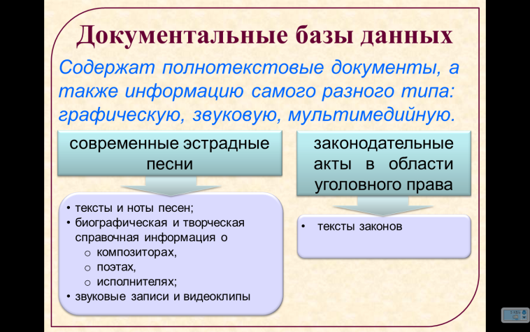 Конспект Базы данных: среда и принципы работы (9 класс)