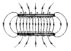 Сравнительная характеристика электростатического и магнитостатического полей