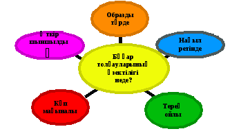 Разработка урока Бұқар жырау