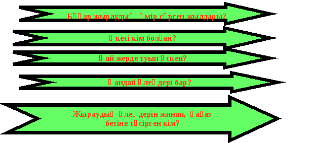 Разработка урока Бұқар жырау