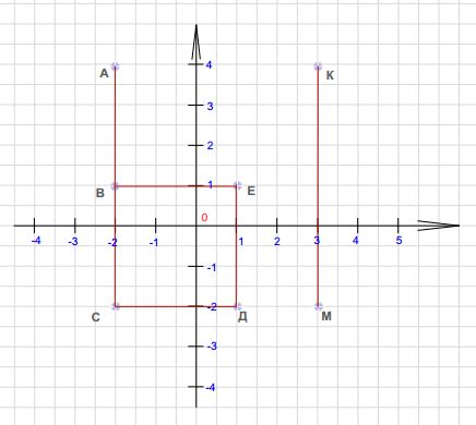 Урок математики на тему Координатная плоскость (6 класс)