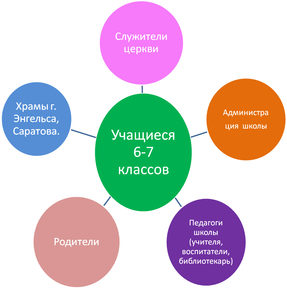 Проект по духовно – нравственному воспитанию «По пути к добру и свету»