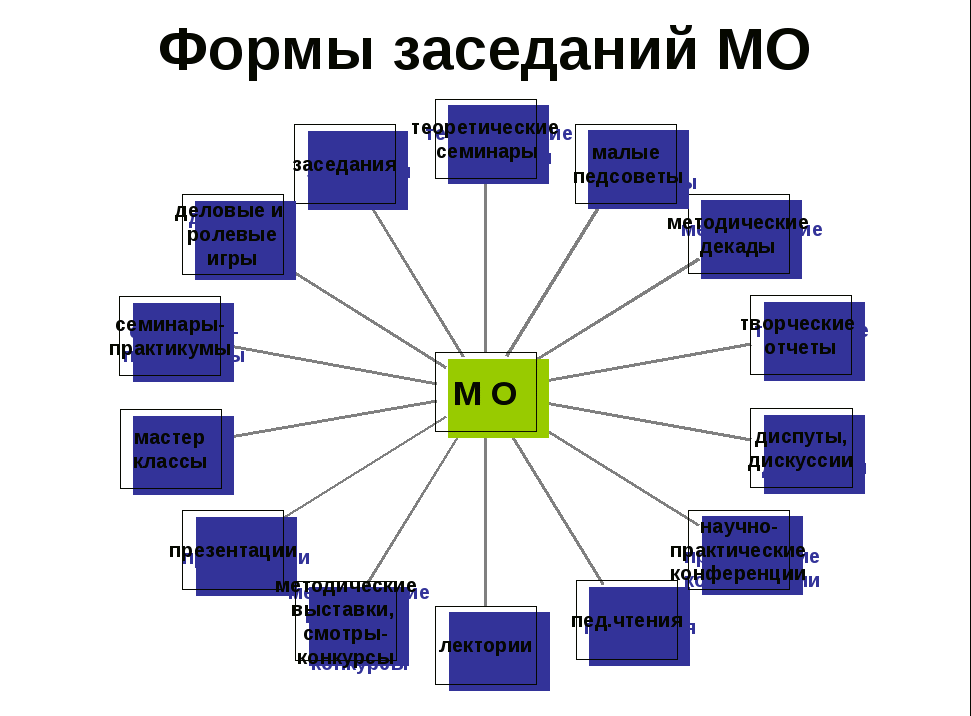 План работы школьного методического объединения учителей начальных классов на 2014-2015 учебный год