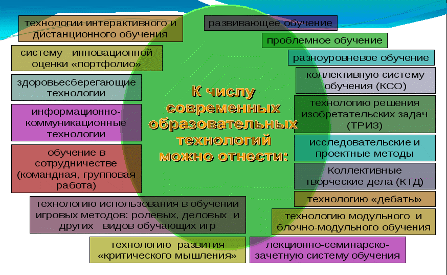 План работы школьного методического объединения учителей начальных классов на 2014-2015 учебный год