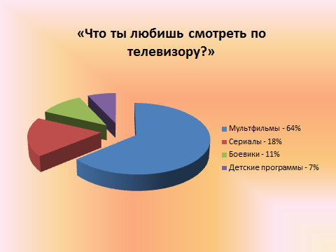 Исследовательская работа «Влияние телевидения на духовно-нравственное развитие младших школьников»