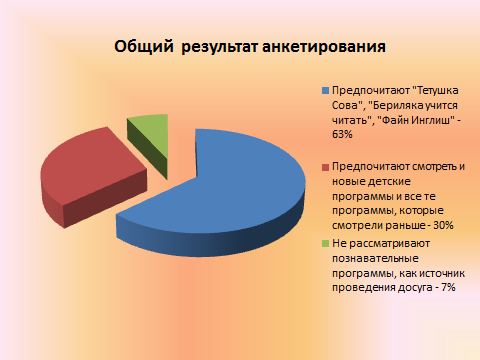 Исследовательская работа «Влияние телевидения на духовно-нравственное развитие младших школьников»