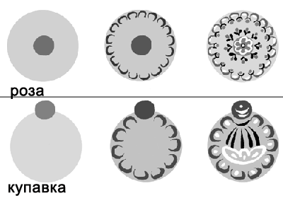 Исследовательская работа ученика по математике и литературе.