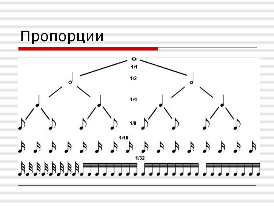 Исследовательская работа ученика по математике и литературе.