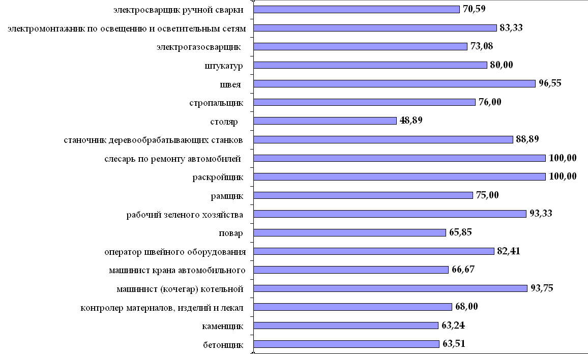 ПРОФЕССИОНАЛЬНОЕ ОБУЧЕНИЕ КАК ФАКТОР РЕСОЦИАЛИЗАЦИИ ОСУЖДЕННЫХ К ЛИШЕНИЮ СВОБОДЫ