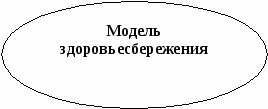 Системная модель здоровьесберегающей деятельности В МКОУ СОШ № 6